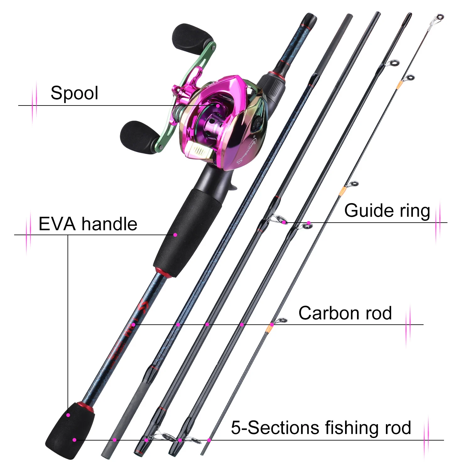 Sougayilang Fishing Rods and R - огляд і ціна Reel Bag